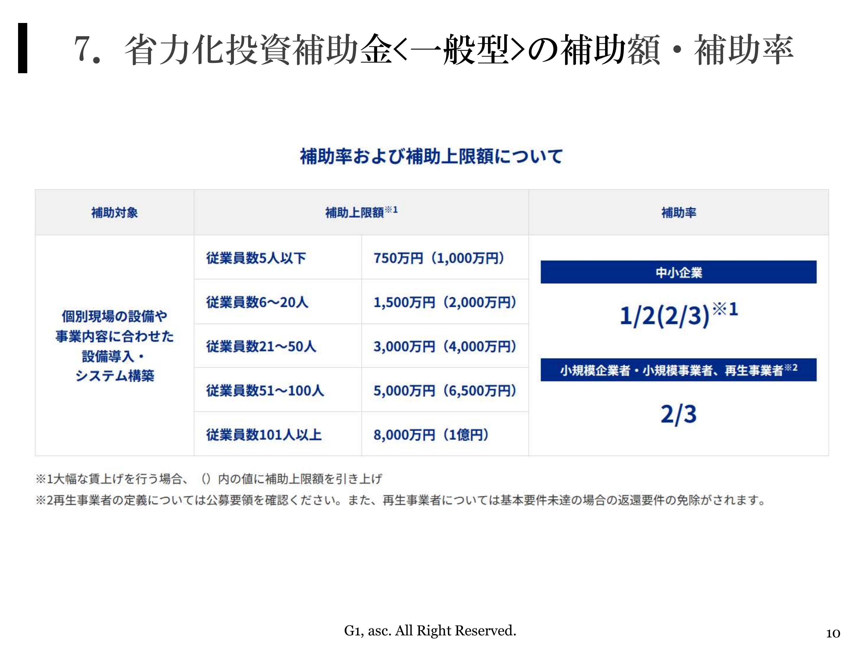 省力化投資補助金一般型補助額・補助率