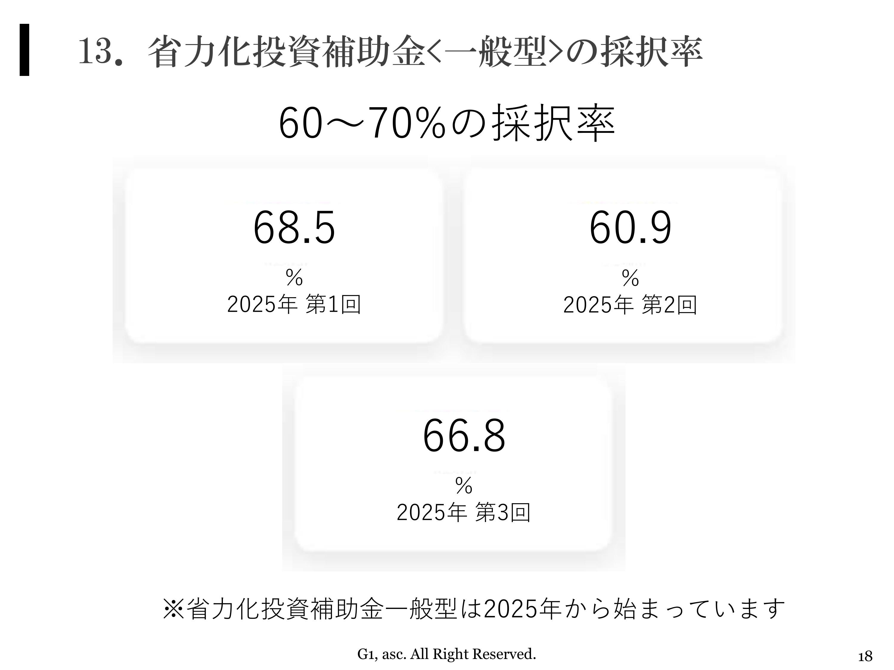 省力化投資補助金一般型の採択率