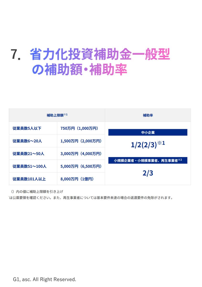 省力化投資補助金一般型補助額・補助率