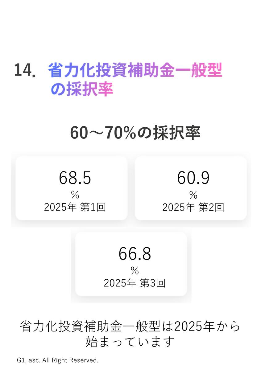 省力化投資補助金一般型の採択率